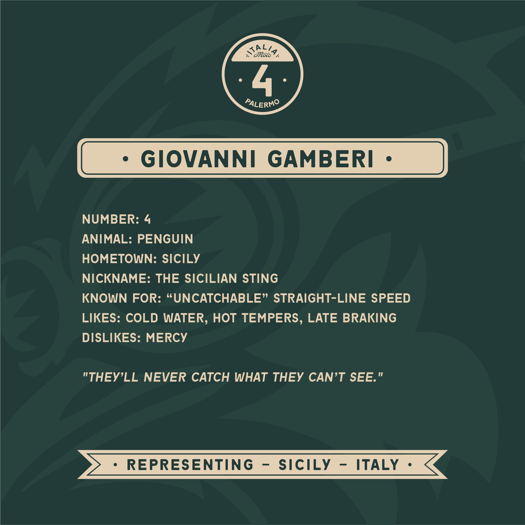 Book 07/21: Italia Moto Cup – Giovanni Gamberi – Palermo, Sicily